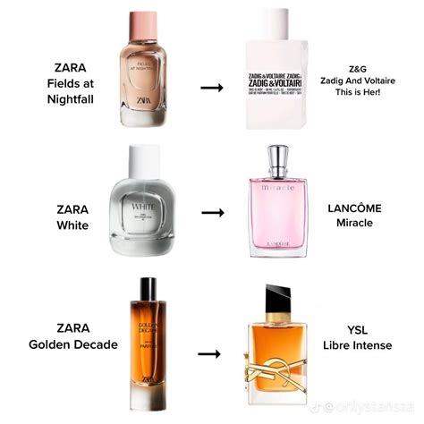 sunlight bouquet zara perfume dupe|zara designer perfume dupes.